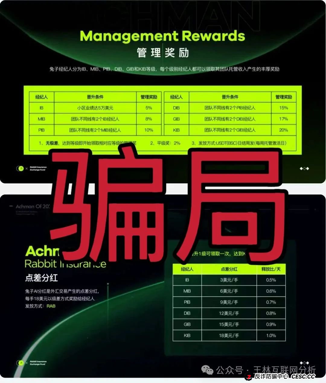 6月9日最新资金盘项目骗局曝光，大气资本，币胜客（先锋领航俱乐部），兔子外汇保险基金，盈信量化，安我股保，富域智赢随时可能卷钱跑路！(3)