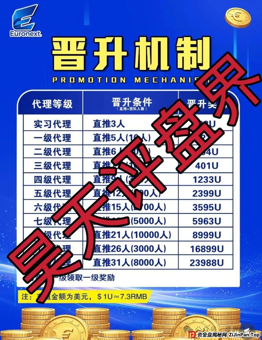 高度预警：euronext（泛欧交易所）跟单资金盘骗局，看见一定要远离！(3)