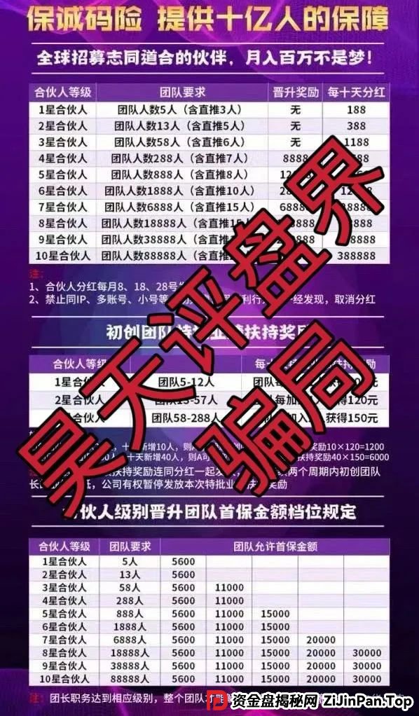 保诚码险HKJC彩票跟单类资金盘骗局，已经开始单割，高度预警，即将崩盘跑路！(1)