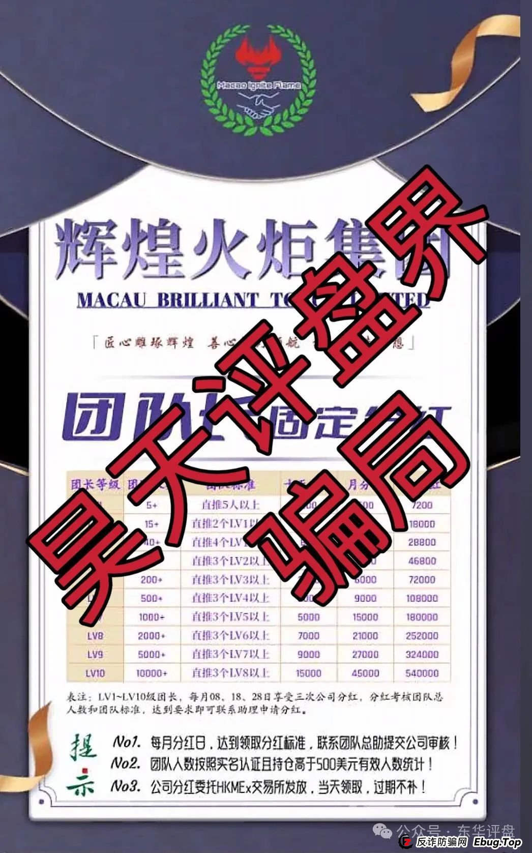 澳门辉煌火炬联盟集团跟单类资金盘骗局，重启后改成了黄金期权合约跟单，操盘手圈钱过千万，高度预警，即将崩盘跑路！(2)