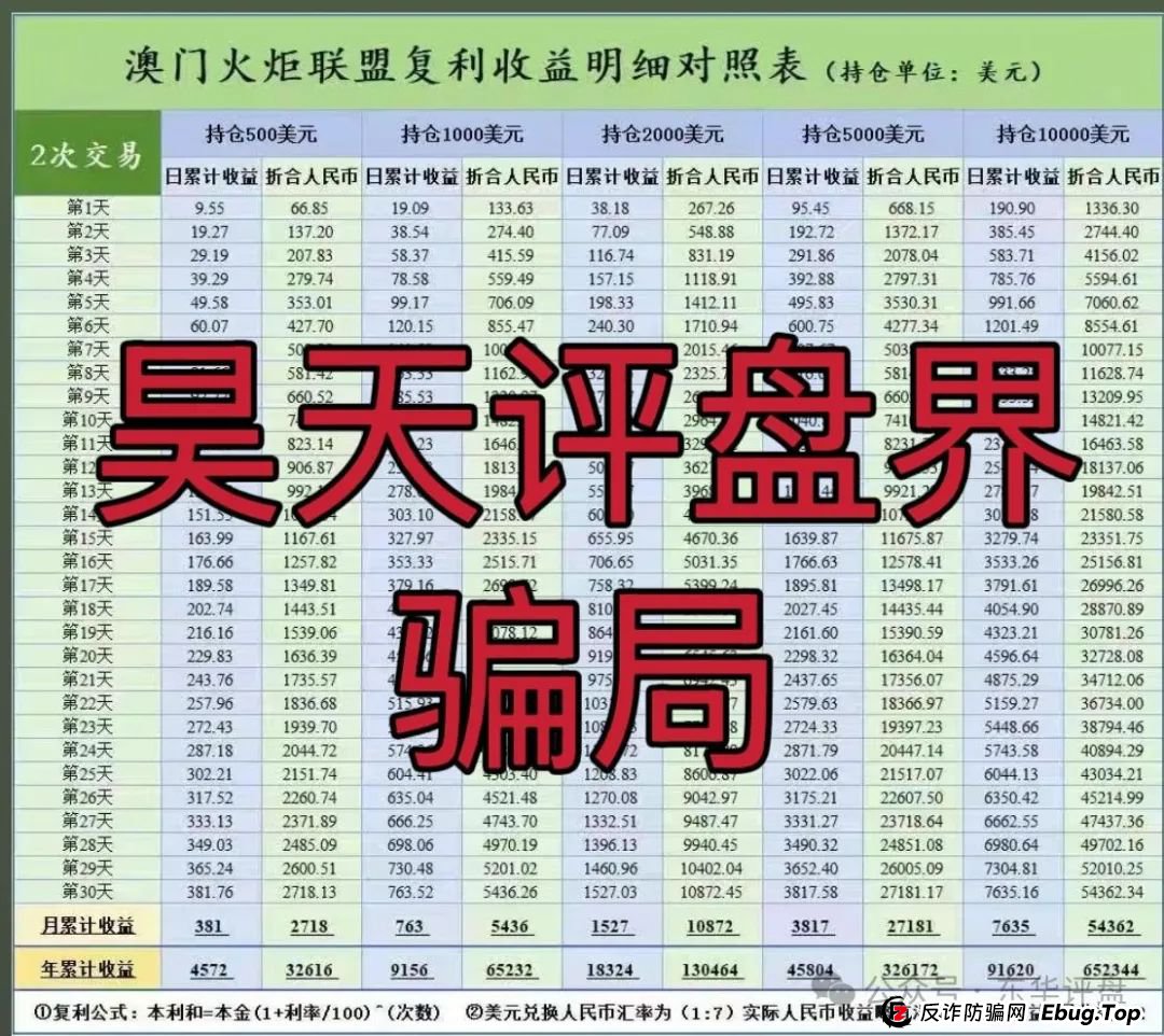 澳门辉煌火炬联盟集团跟单类资金盘骗局，重启后改成了黄金期权合约跟单，操盘手圈钱过千万，高度预警，即将崩盘跑路！(4)