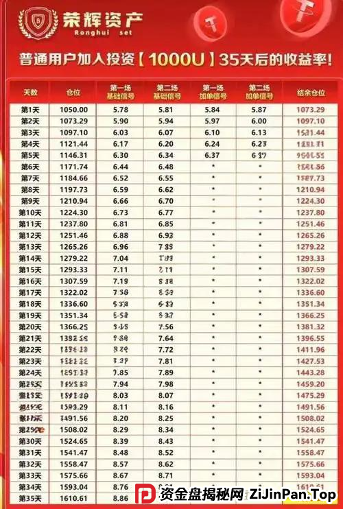 警惕！荣辉资产（BXO 交易所）暗藏的致命投资陷阱，具有拉人头传销骗局特征(4)