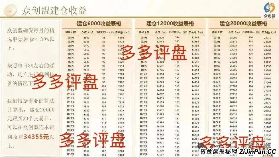 【众创盟】股票跟单诈骗集团已有单割，聪明的会员已经离场！！！(2)