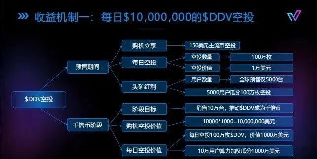 警惕！市场32个资金盘项目汇总，有你参与的吗？不是在跑路的边缘，就是跑路边上(14)