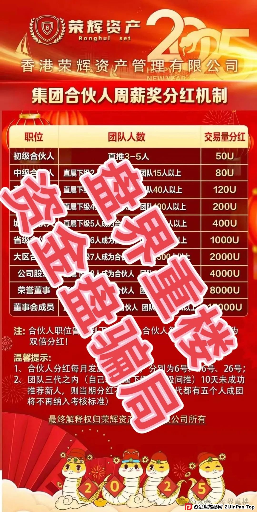 荣辉资产（BXO交易所）合约跟单类资金盘骗局，开始大量单割会员，即将崩盘跑路！(5)