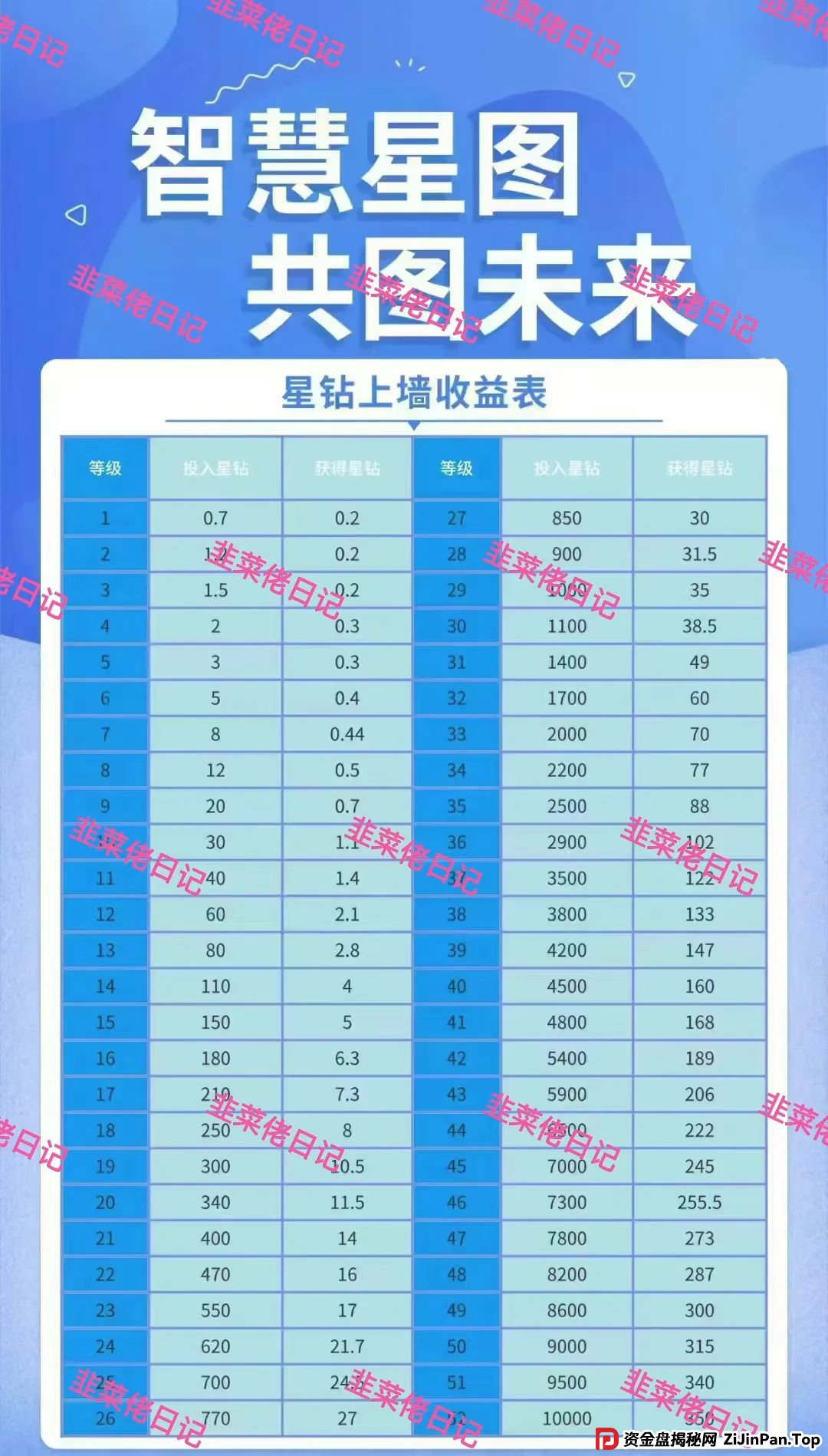 最新资金盘项目骗局曝光，链商圈，全球发展，智慧星图随时可能卷钱跑路(1)