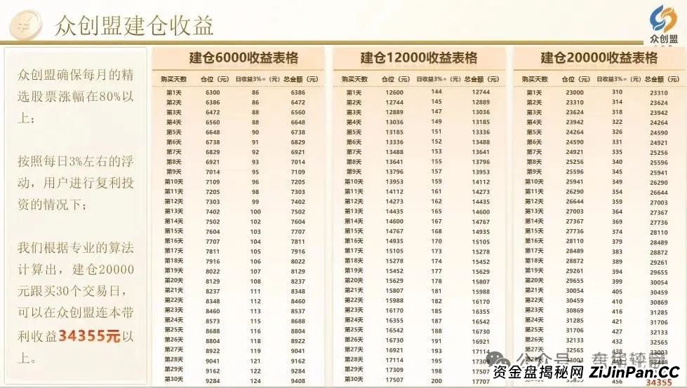 众创盟股票跟单类资金盘骗局，已经开始单割，即将崩盘跑路，聪明的会员早已安全撤离...(3)