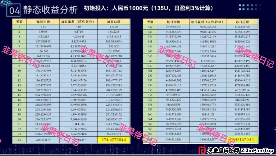 骗局曝光 | 最新资金盘项目，安我股保，正华联社，永捷私募，布鲁交易所(Bleutrade)，云乐拍随时可能卷钱跑路(1)