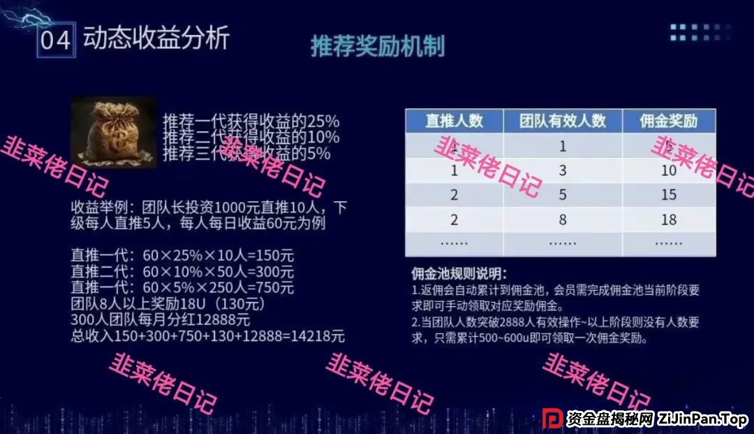 骗局曝光 | 最新资金盘项目，安我股保，正华联社，永捷私募，布鲁交易所(Bleutrade)，云乐拍随时可能卷钱跑路(2)