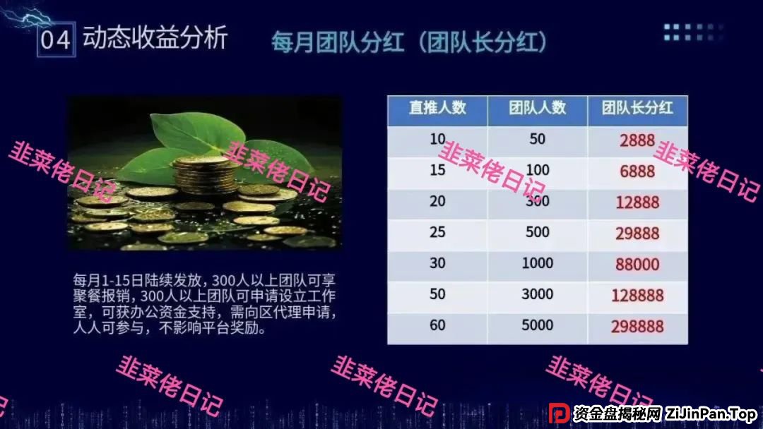 骗局曝光 | 最新资金盘项目，安我股保，正华联社，永捷私募，布鲁交易所(Bleutrade)，云乐拍随时可能卷钱跑路(3)