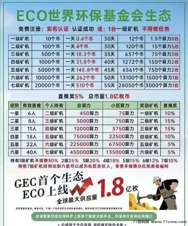ECO生态卷轴来袭！入场自动释放，免费送K机，产出可卖收溢稳稳涨！(7)
