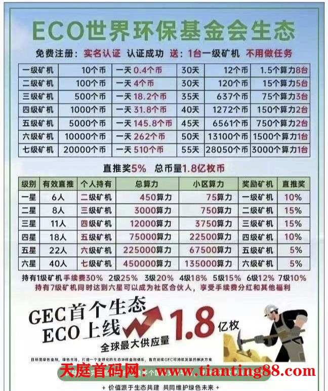 零撸ECO，自动释放，持续上涨(6)