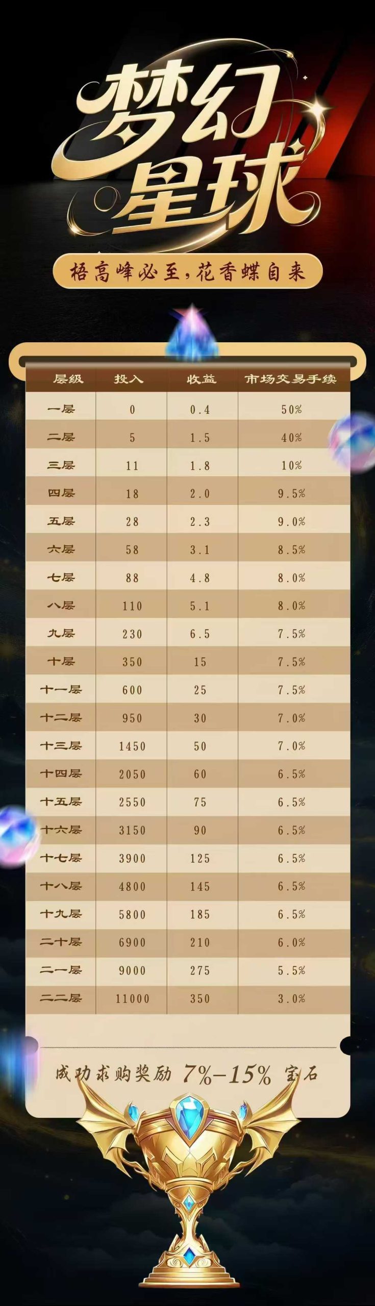 梦幻星球首码，无广告零撸爬墙模式。(2)