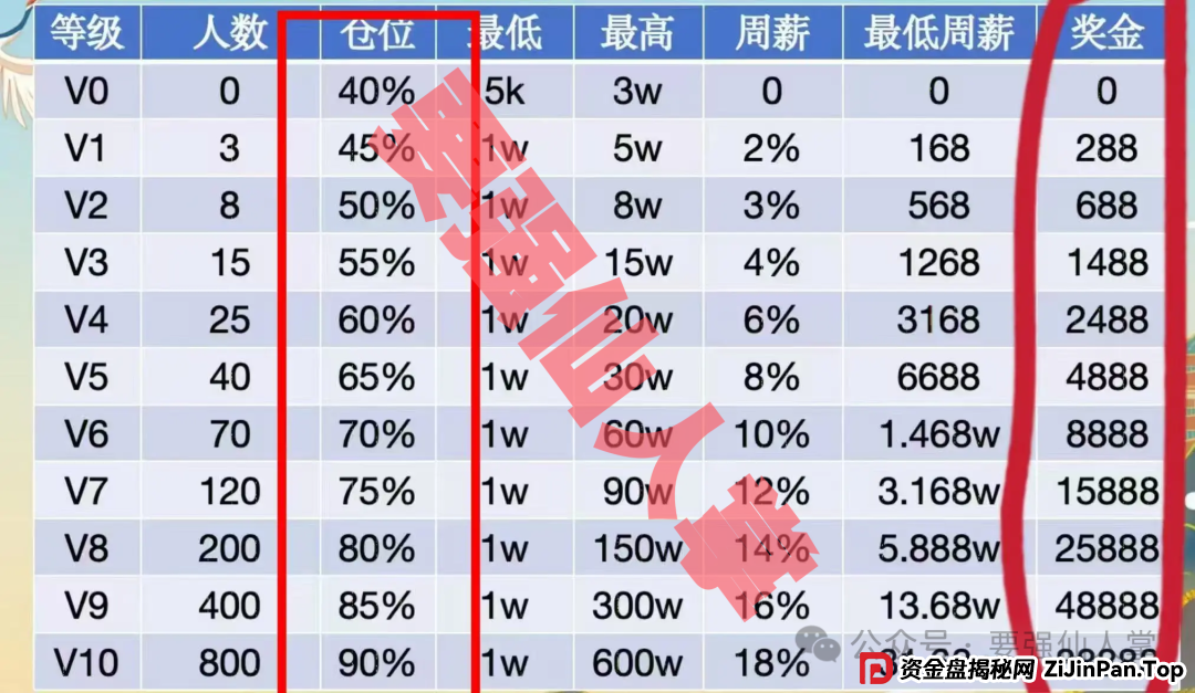 揭秘“天利汇通”带单跟单骗局，高收益背后的“血本无归”真相(3)