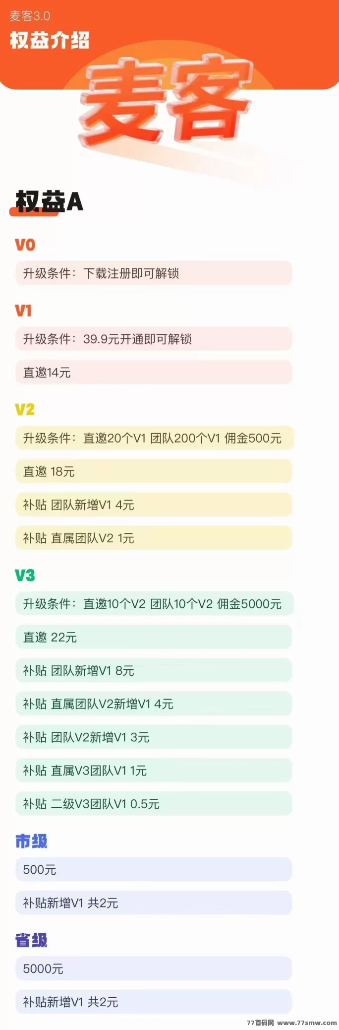 麦客3.0来了！零投入多玩法，轻松赚米新选择！(5)
