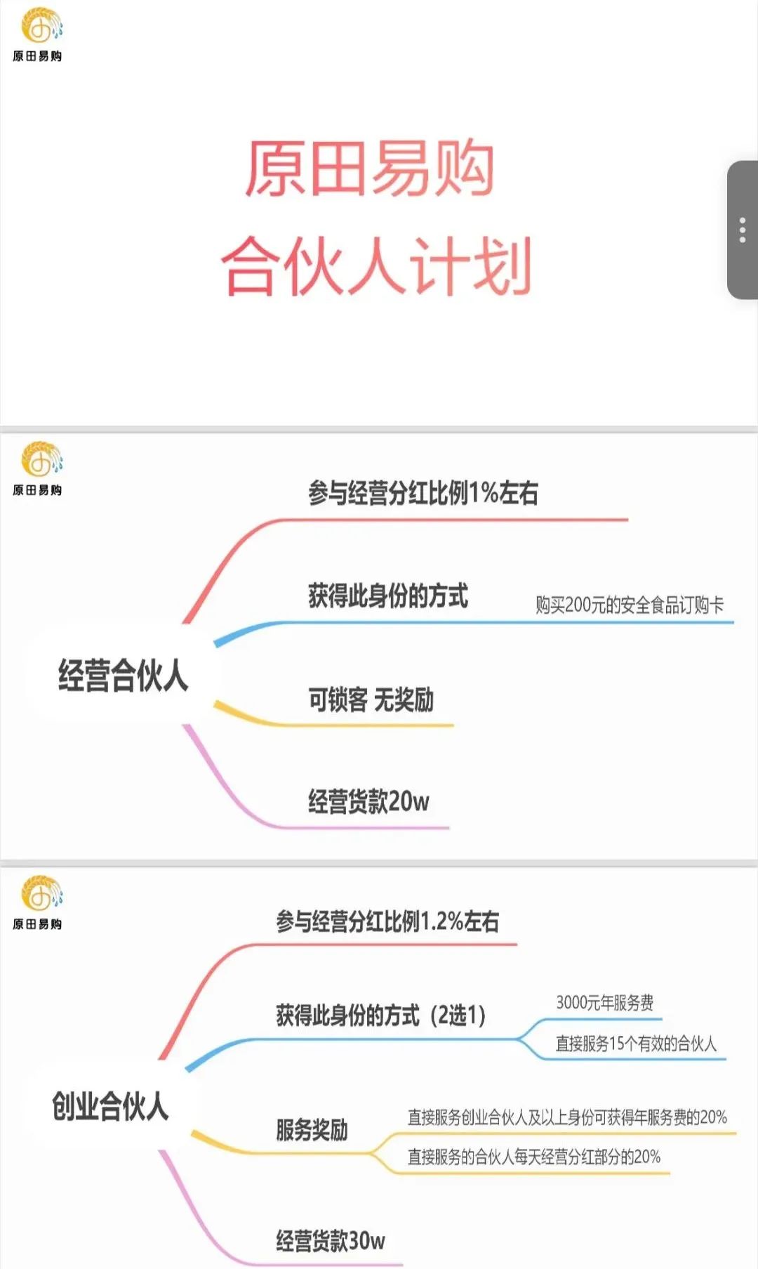 原田优选是正规平台吗？警惕：原田易购表面是商城电商平台，实则是互助骗局(7)