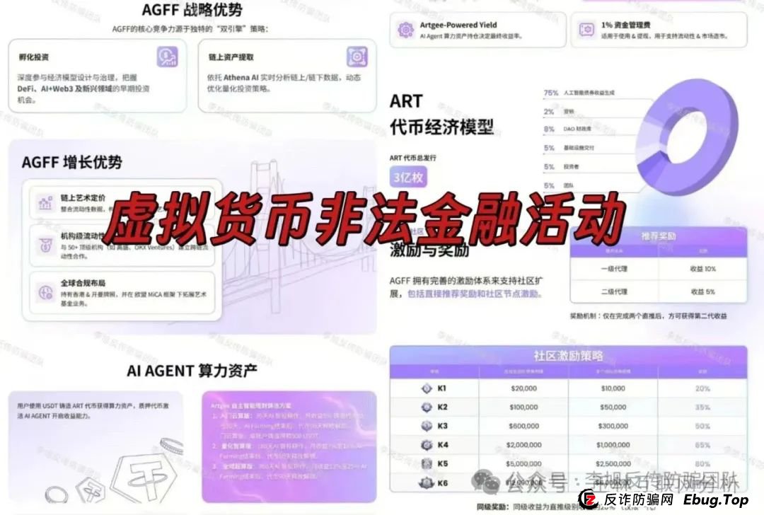 6月5日：最新资金盘项目骗局曝光，ArtGee，米斯特，鼎珮证券，安我股保，超鸿社团，正华联社，永捷私募...随时可能卷钱跑路！(1)