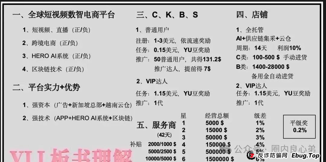 优哩哩资金盘骗局，高回报后的庞氏陷阱，不要去填坑当炮灰。(4)