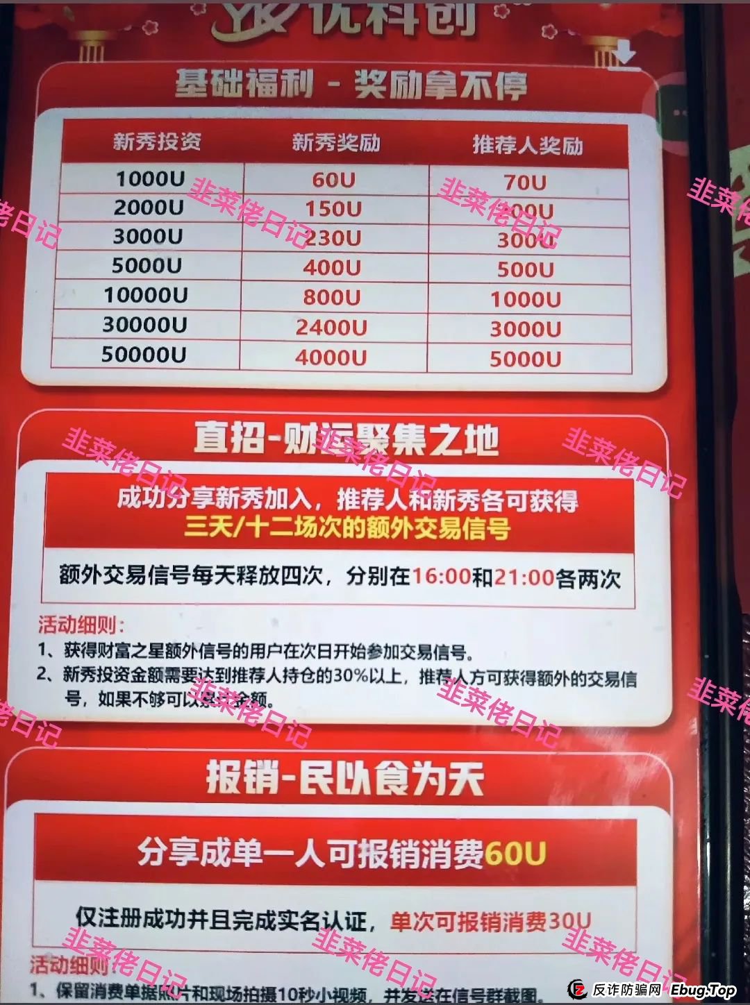 曝光几个资金盘项目骗局，银石汇鑫，安我股保，超鸿社团，优科创，原田易购...随时可能卷钱跑路(4)