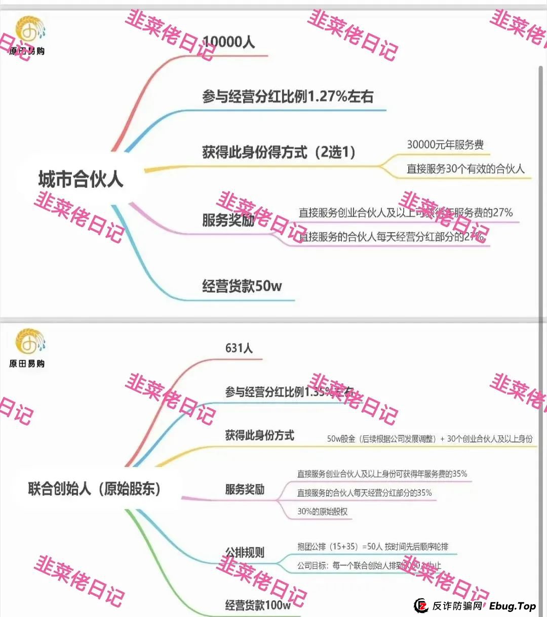 曝光几个资金盘项目骗局，银石汇鑫，安我股保，超鸿社团，优科创，原田易购...随时可能卷钱跑路(3)