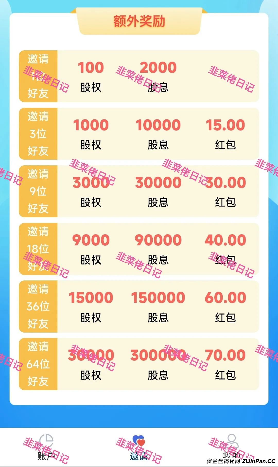 6月24日：最新资金盘项目骗局曝光，微众银行，富农兴邦，优科创LCD利鼎交易所这些项目随时可能卷钱跑路(3)