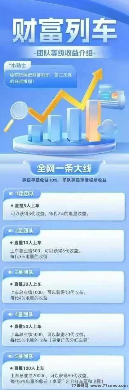 财富列车、0撸、每天签到下就行，一个广告(3)