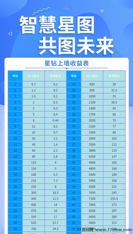 智慧星图上线，上墙赚钻石，0撸也能轻松吃肉！(2)