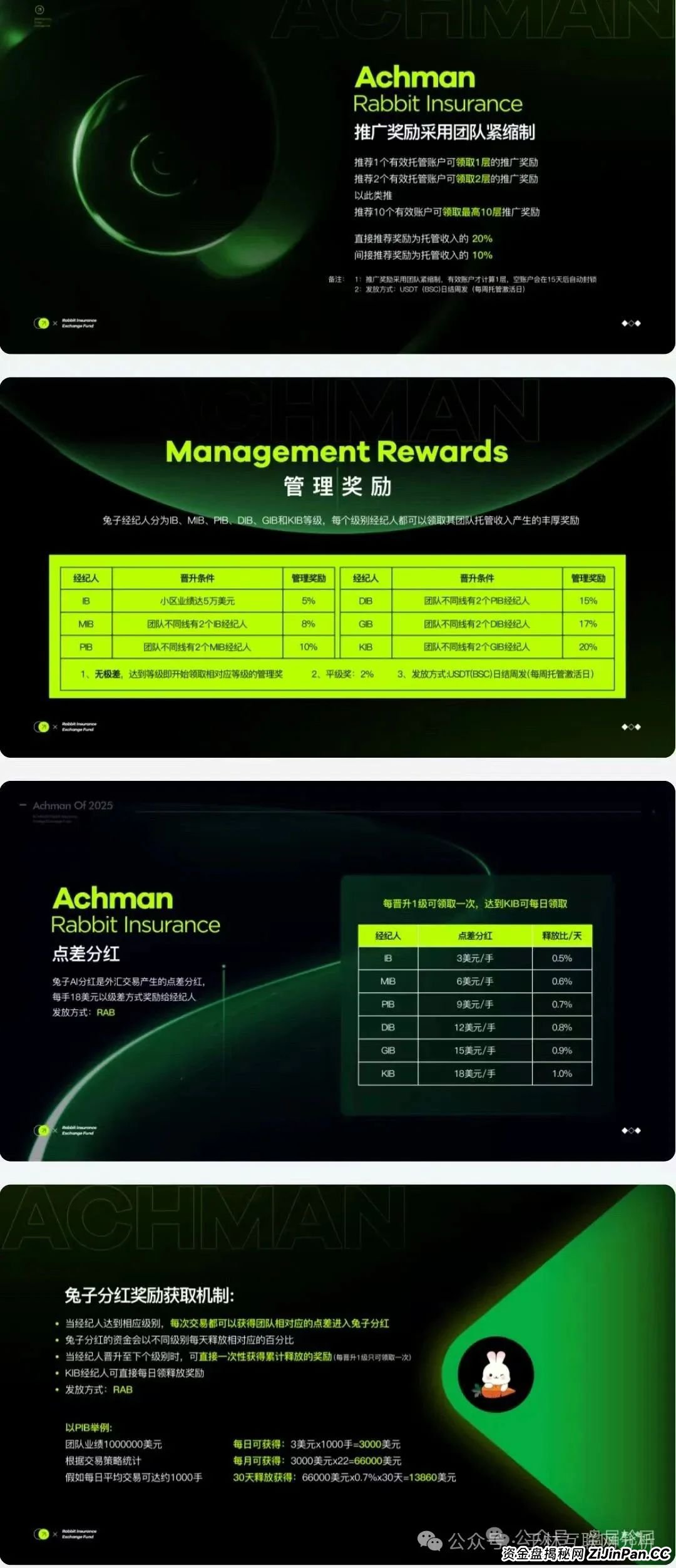 6月23日最新资金盘项目骗局曝光，Achman AM 兔子外汇保险，云誉证券（链通云），众创盟随时可能卷钱跑路！(1)