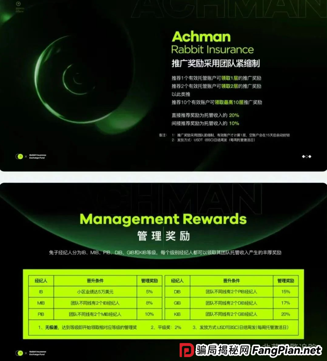 6.25曝光：最新资金盘诈骗项目汇总，随时可能卷钱跑路，有你参与的吗？(2)