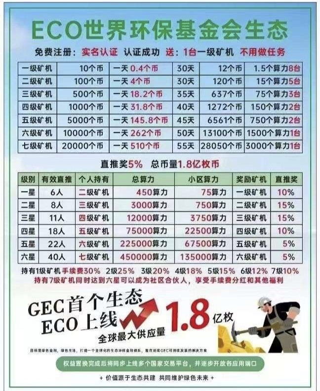 零撸ECO，20米一个，自动释放，持续上涨(6)