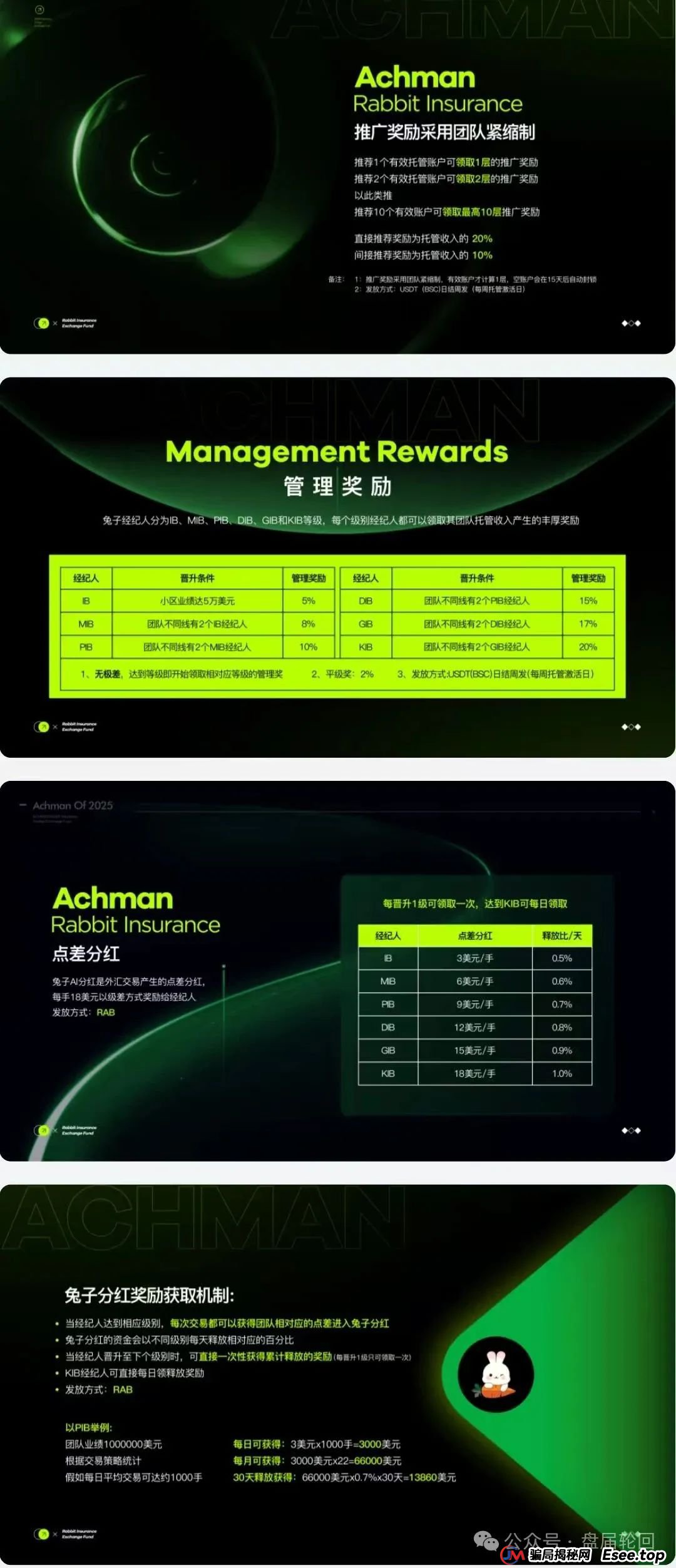 【兔子外汇】保险基金 一个打着量化交易外汇的资金盘骗局 马上崩盘跑路(3)