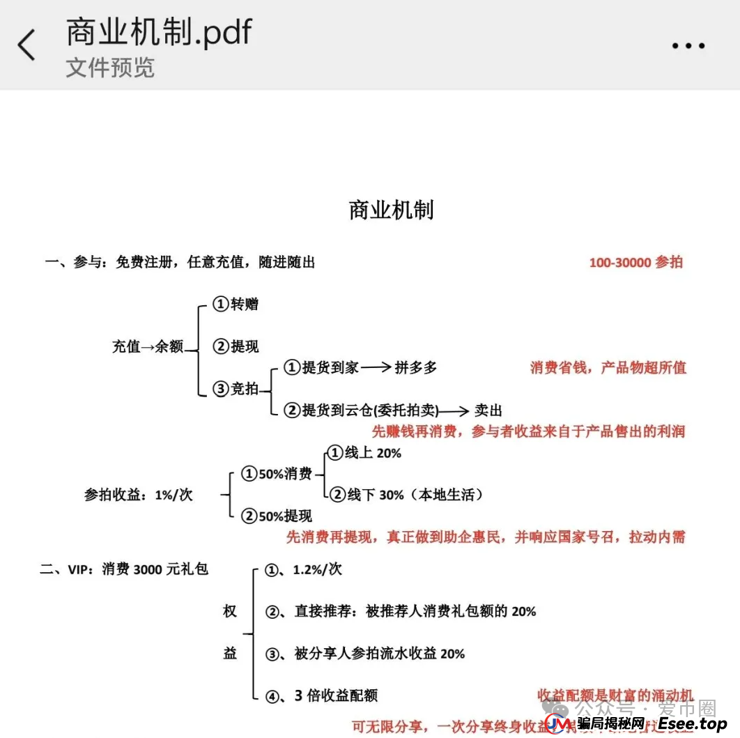 易无界资金盘曝光：易无界是什么模式？易无界是资金盘骗局吗？(1)