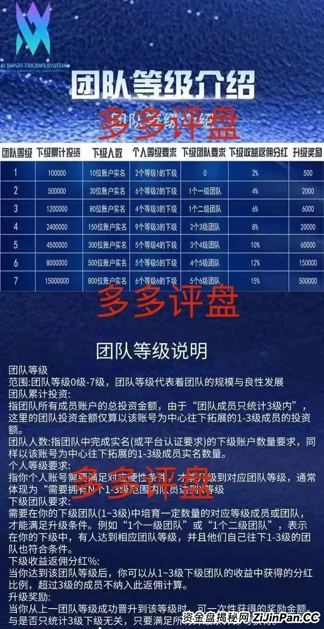AISTS投资平台受监管吗？【多莱商学院】现已开启第二轮连环骗局，你的本金正在裸奔！(4)