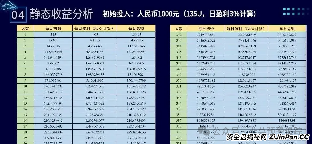 曝光诈骗资金盘，高危预警：ABCC交易所，布鲁交易所，‬ONECA，Loxam HK，拾某资本随时可能卷钱跑路，千万远离！(2)