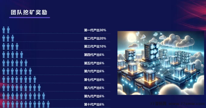 蜂巢网络STO震撼上线！无锁仓、无广告、无手续费，新一代经济生态，打造共识型数字平台！(3)