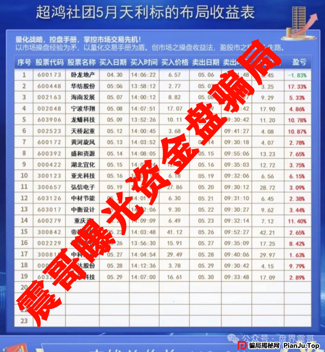 天利汇通（超鸿社团）资金盘骗局，老蒋圈钱千万，即将崩盘(3)