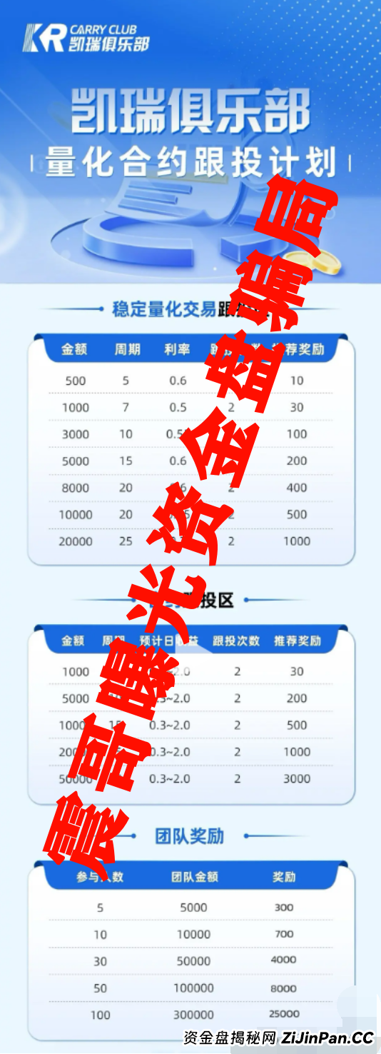 凯瑞俱乐部正规吗？凯瑞俱乐部量化骗局，已经单割会员，即将崩盘跑路(3)