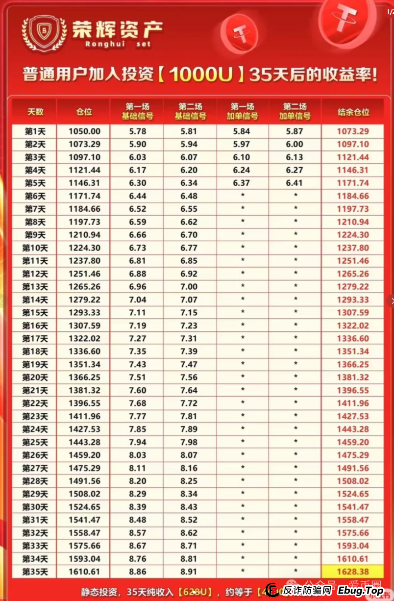 某某嘉仿盘 - 香港荣辉资产资金盘骗局揭秘：开始大量单割，注意风险！即将崩盘跑路！(1)