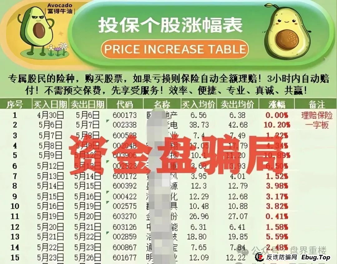 安我股宝(安我保险)股票类资金盘骗局，马上大量单割，即将崩盘跑路！