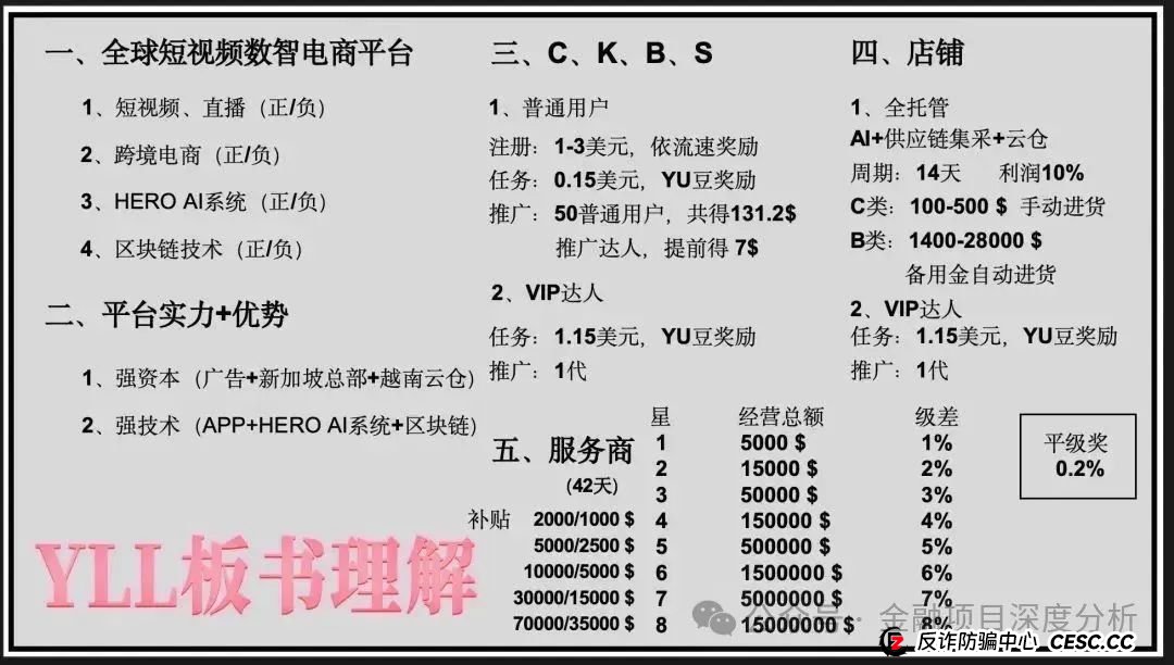 年化收益超 240%，在央视打广告，找老外站台，“优哩哩”的家人们要暴富了？