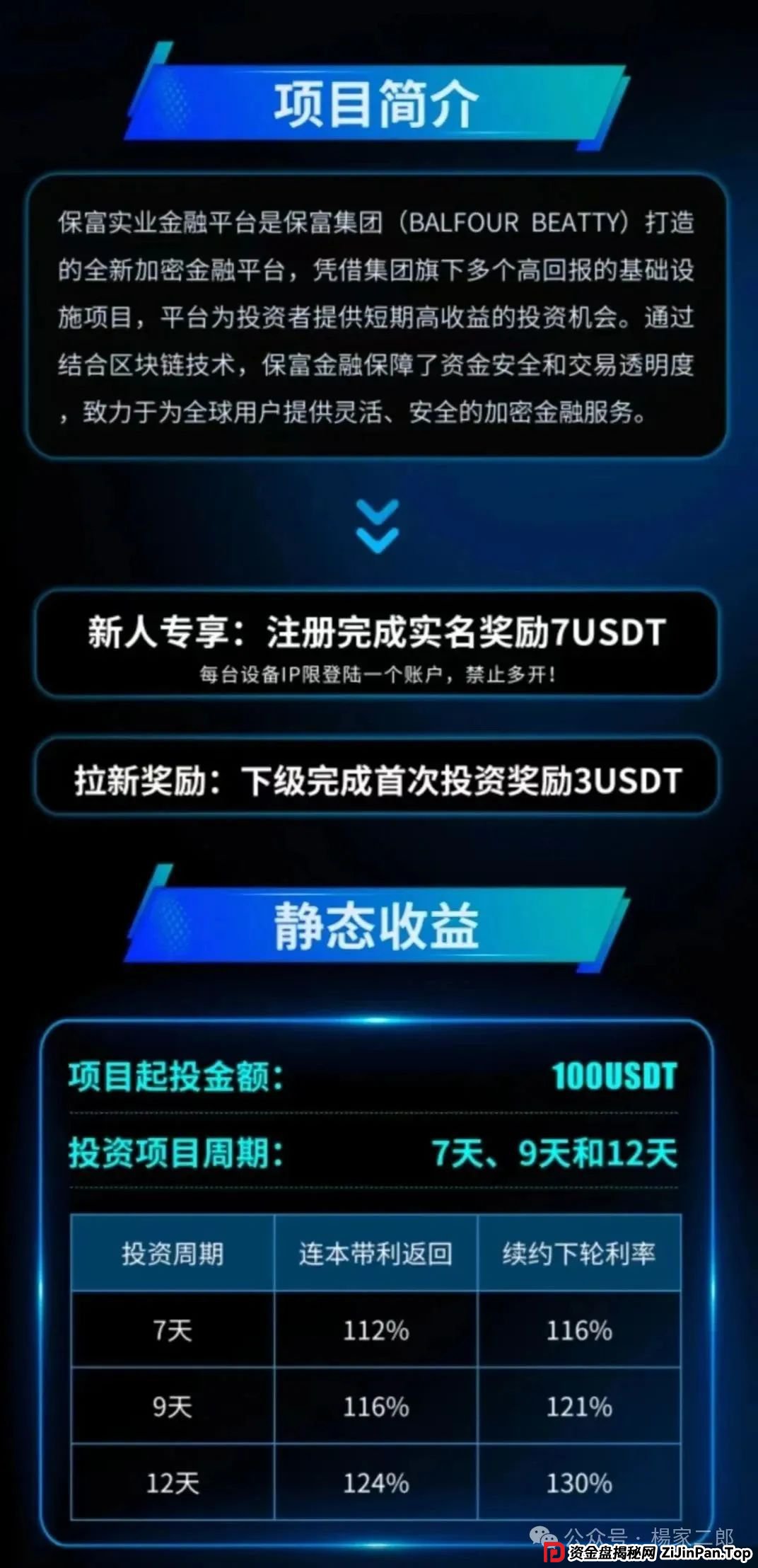 保富集团是正规公司吗？曝光＂保富实业＂刚上线的短命杀猪盘！