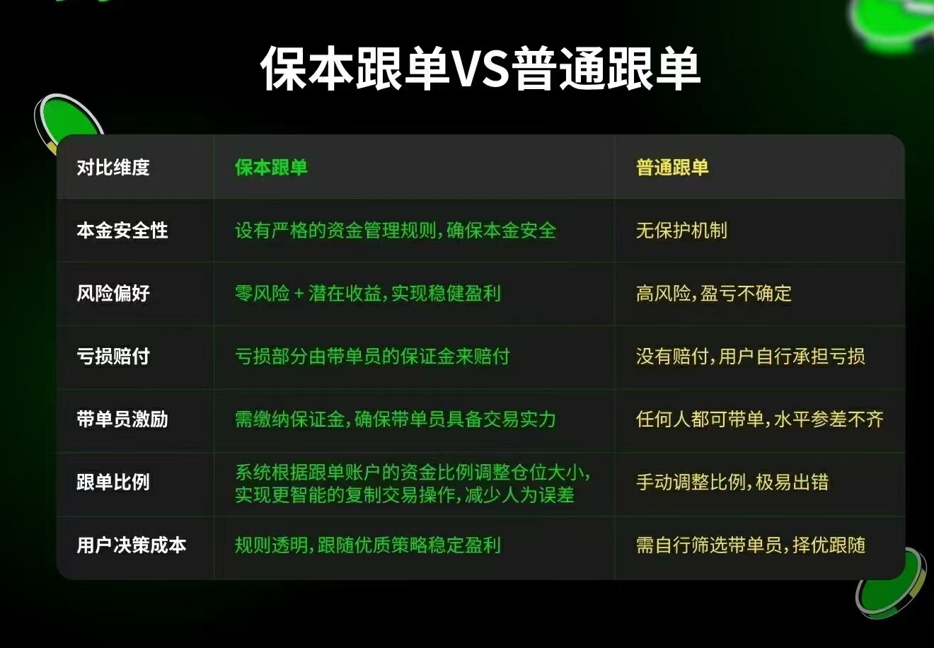 Websea交易平台，保本跟単亏了包赔，正规长久稳定收益！