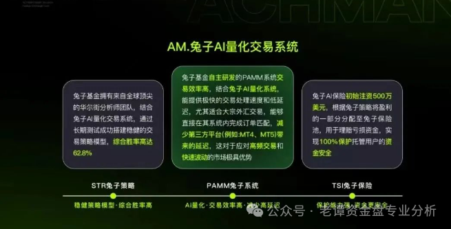 ＂兔子外汇保险基金＂，就是这样一个披着华丽外衣的金融骗局。