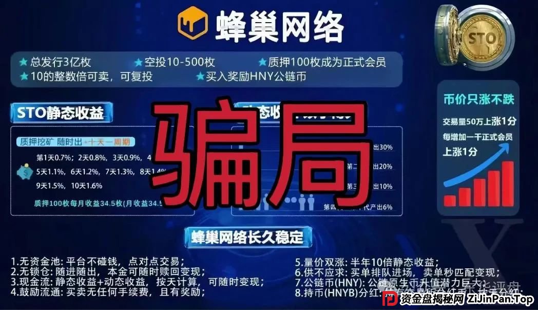 蜂巢网络STO（HNY）质押分红类资金盘骗局，已经大量单割强制兑换，高度预警，