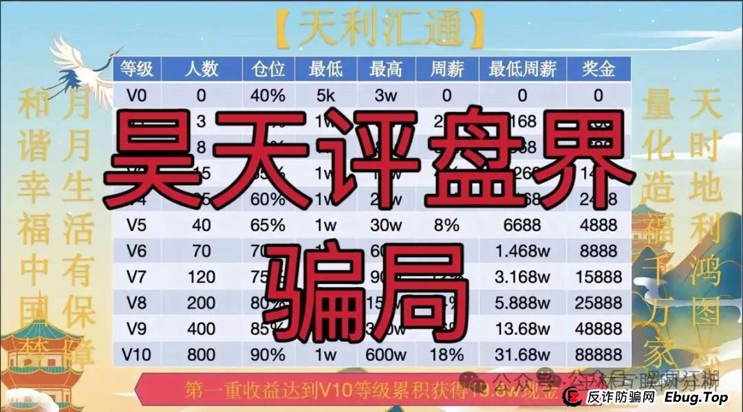 6月15日：最新资金盘项目骗局曝光，智链星途，成华社团，不夜城（至尊），超