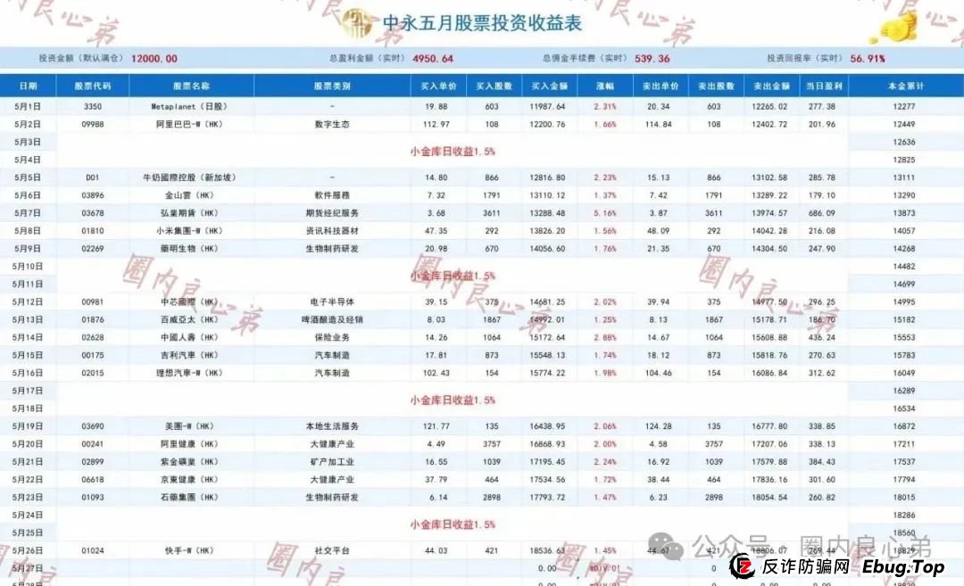 中永国昌（中永证券）股票跟单类资金盘骗局，各个地方政府，已经预警提示暴