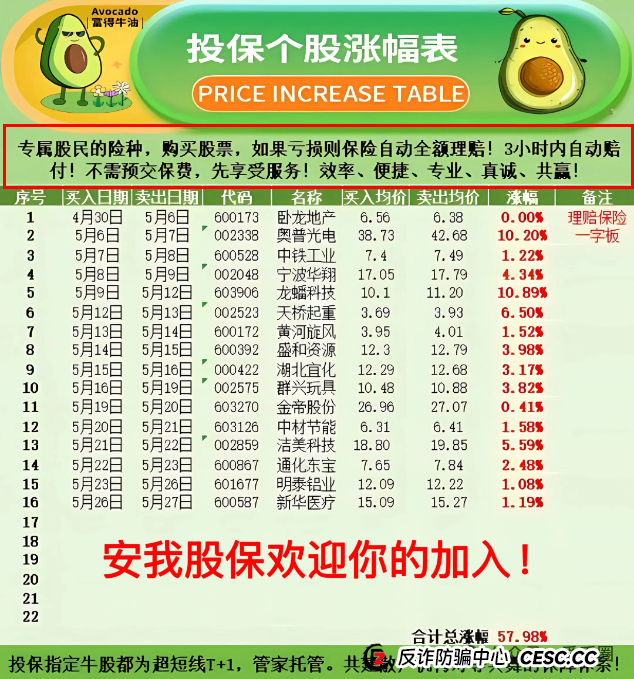 香港安我股保是资金盘吗？香港安我股保资金盘骗局揭秘：圈钱过亿！即将崩盘