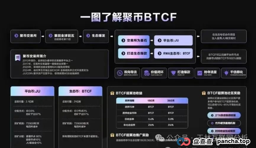 6月27日最新资金盘项目骗局曝光，聚币交易所，法通码险，百利宫彩票，Sollong（索龙）随时可能卷钱跑路！