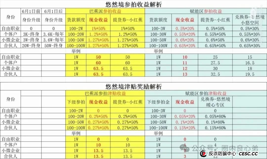 悠然境-巴蕉派小红蕉，互助竞拍骗局，过往类型有办案部门通报，注意警惕。(3)