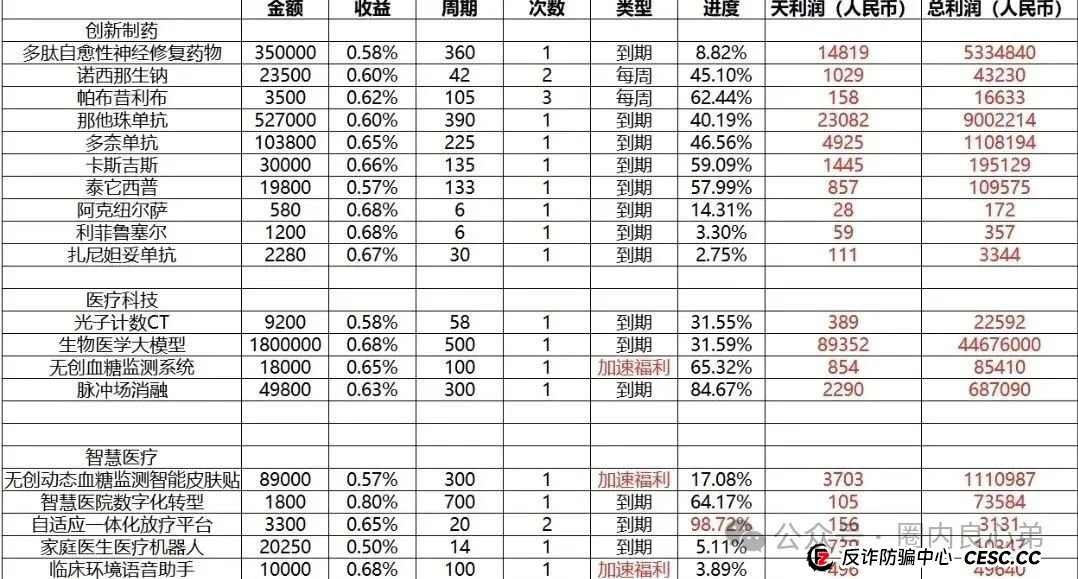 启迪医疗—未来音，是投资者的盛宴，还是包装的骗局，注意警惕。(3)